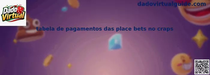Tabela de pagamentos das place bets no craps